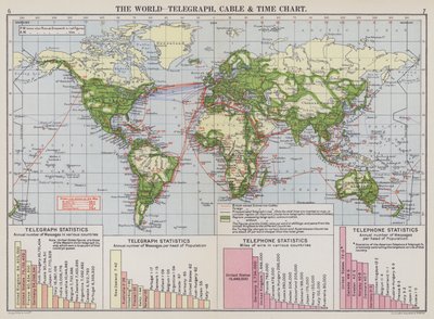 Die Welt, Telegraphen-, Kabel- und Zeitkarte von English School