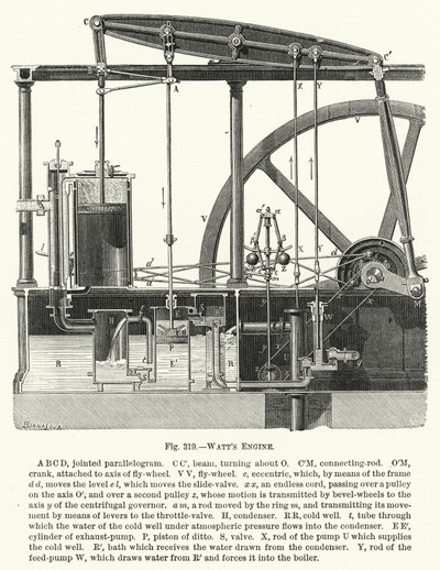 Watts motor (gravyr) av English School