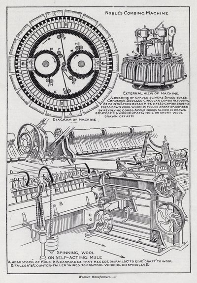 Wollen tillverkning (litho) av English School