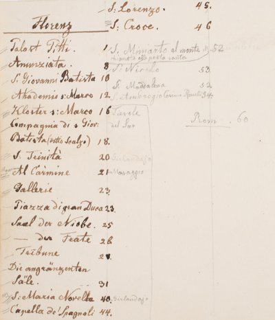 reseanteckningsbok av Erasmus von Engert