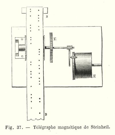 Steinheil magnetisk telegraf (gravyr) av European School