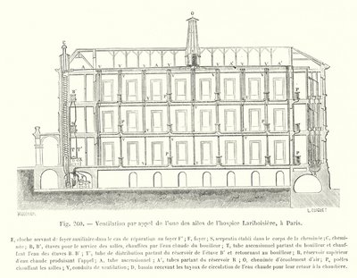 Ventilation genom anrop av en av vingarna på Lariboisière hospice, i Paris (gravyr) av European School