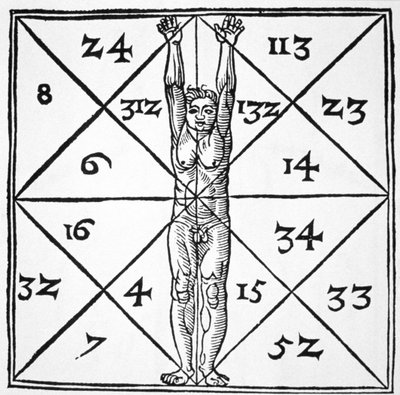 Människans proportioner och deras ockulta tal från De Occulta Philosophia Libri III, av Henricus Cornelius Agrippa (1533) illustrerad i en magisk historia publicerad i slutet av 1800-talet av Flemish School