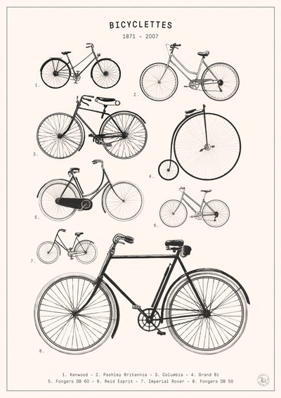 Cyklar av Florent Bodart