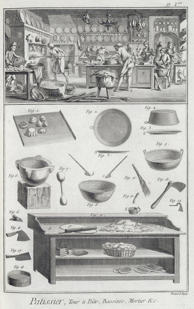 Ett bagarkök och utrustning, från Encyclopedie des Sciences et Metiers av Denis Diderot (1713-84) publicerad c.1770 av French School
