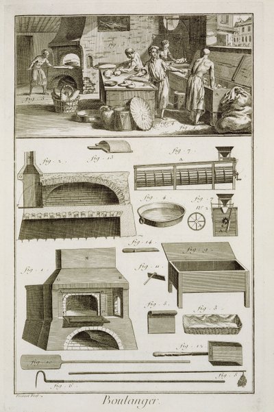 Ett bageri och bakutrustning, från Encyclopedie des Sciences et Metiers av Denis Diderot (1713-84) publicerad ca 1770 av French School