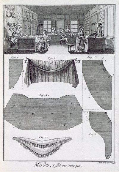 En modebutik från Encyclopedie des Sciences et Metiers av Denis Diderot (1713-84) publicerad ca 1770 av French School