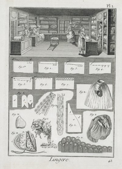 En verkstad och material för underklädertillverkare från Encyclopedie des Sciences et Metiers av Denis Diderot (1713-84) publicerad ca 1770 av French School