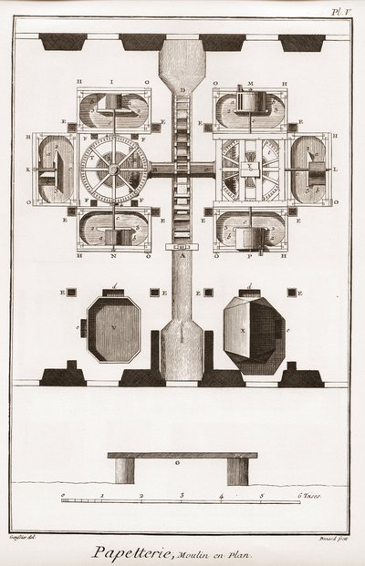 Ett pappersbruk - Brevpapper: Bruk i plan - "" The Great Encyclopedia, eller Dictionnaire Raisonne des Sciences, des Arts et des Metiers"" (Encyclopedia or Dictionary of the Sciences, Arts and Professions) av Denis Diderot (1713-1784) och Jean d