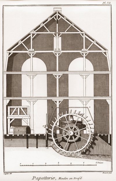 Ett pappersbruk - Brevpapper: Moulin en profil - "" The Great Encyclopedia, eller Dictionnaire Raisonne des Sciences, des Arts et des Metiers" (Encyclopedia or Dictionary of the Sciences, Arts and Professions) av Denis Diderot (1713-1784) och Jean d