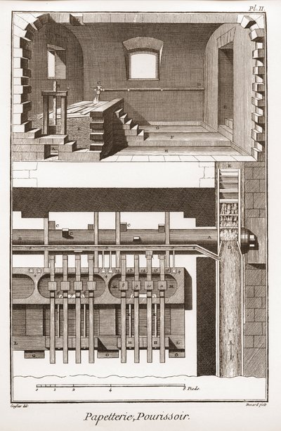 Ett pappersbruk - Brevpapper: pourissoir - "" The Great Encyclopedia, eller Dictionnaire Raisonne des Sciences, des Arts et des Metiers" (Encyclopedia or Dictionary of the Sciences, Arts and Professions) av Denis Diderot (1713-1784) och Jean d