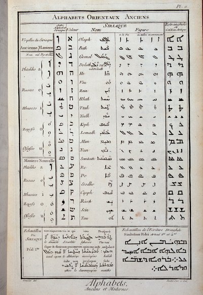 Forntida orientaliska alfabet - i "The Encyclopedia" av Diderot och D