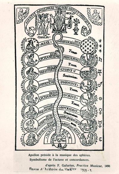 Apollo som presiderar över sfärernas musik, från Practica Musicae av Franchino Gaffurio, publicerad första gången 1496, illustration från Revue dHistoire du Theatre, 1959 av French School