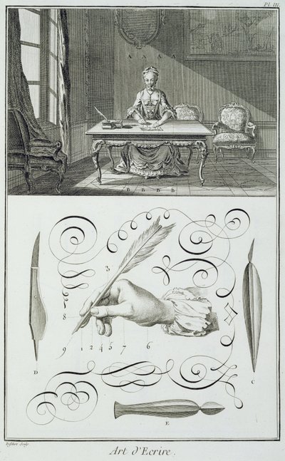 Skrivkonst, tallrik från Diderots Encyclopedie av French School