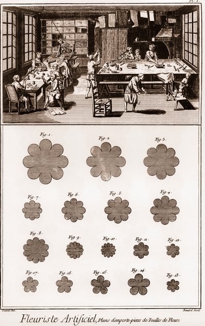 Verkstad för konstgjorda blomsterhandlare: Encyclopedia or Dictionary of the Sciences, Arts and Professions av Denis Diderot (1713-1784) och Jean d