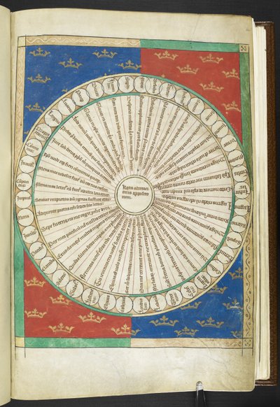 Arundel MS 83 f.4r Wheel of the Twenty Opposites, från 