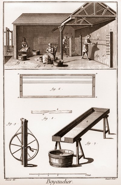 Boyaudier (budellaio) (Encyclopedia or Dictionary of the Sciences, Arts and Professions) av Denis Diderot (1713-1784) och Jean d