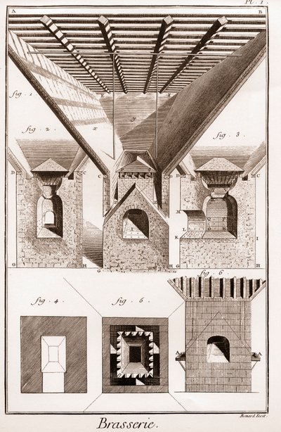Brasserie - La touraille. A, B, C, D, tratt, glasunderlägg och andra delar, med spis under. 2. Insidan av ugnen. 3. Kapning av kaminen. I G H K L, fig. 1. 2. 3. nedre delen av ugnen. K L M, mun. N O, P Q, städ. P Q R S, en del av mitten av av French School