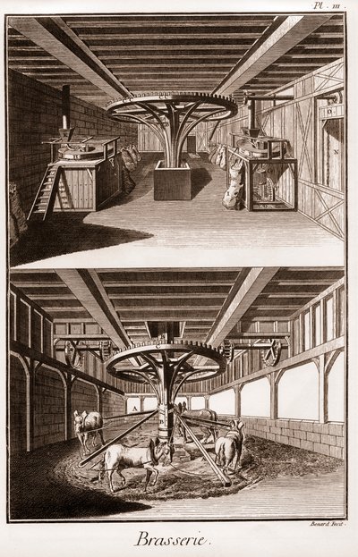 Brasserie - "The Grande Encyclopedia, eller Dictionnaire Raisonne des Sciences, des Arts et des Metiers" (Encyclopedia or Dictionary of the Sciences, Arts and Professions) av Denis Diderot (1713-1784) och Jean d