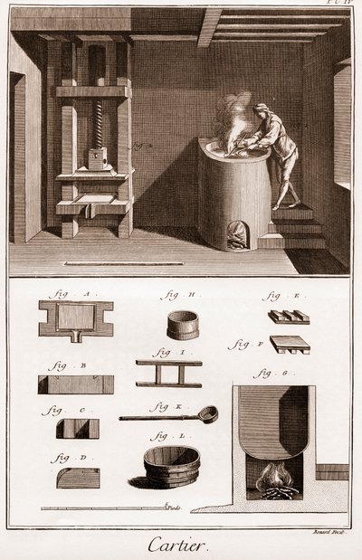 Cartier - Tillverkning av spelkortet - arbetare som gör lim på sin ugn - "" La Grande Encyclopédie, ou Dictionnaire Raisonne des Sciences, des Arts et des Metiers" (Encyclopedia or Dictionary of the Sciences, Arts and Professions) av Denis Didero av French School