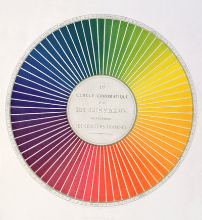 Cirkel som visar färgskillnader och kontraster, från en bok, Expose dun Moyen de definir et de nommer les couleurs, av Eugene Chevreul, publicerad i Paris av Firmin Didot 1861 av French School