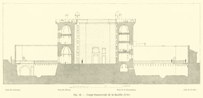 Tvärsnitt av Bastiljen, 1780 av French School