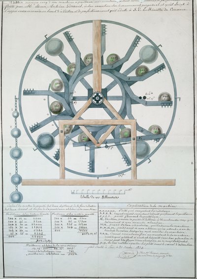 Design för en Perpetual Motion Machine, 1834 (bläck & wc på papper) av French School