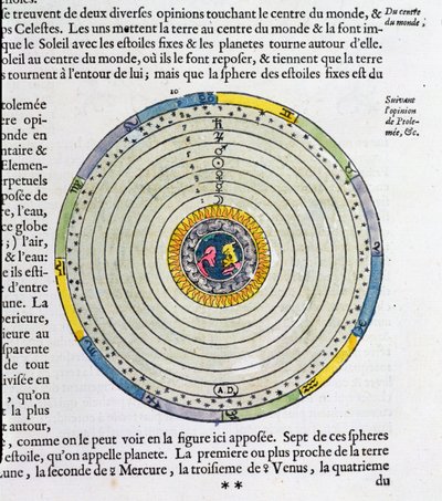 Diagram som visar jorden i universums centrum, enligt Ptolemaios (fl.127-145 e.Kr.) av French School