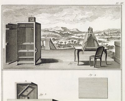 Rithjälpmedel: en grundläggande träcamera obscura och en bärbar obscura, plåt IV från Encyclopedia of Denis Diderot (1713-84) och Jean le Rond dAlembert (1717-83), 1751-72 av French School