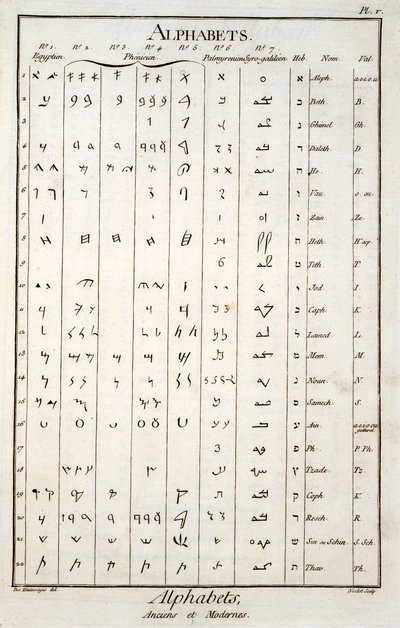 egyptiska, feniciska, palmyrenska och hebreiska alfabeten av French School