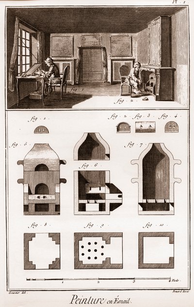 Emaljmålning - "" The Great Encyclopedia, eller Dictionnaire Raisonne des Sciences, des Arts et des Metiers"" (Encyclopedia or Dictionary of the Sciences, Arts and Professions) av Denis Diderot (1713-1784) och Jean d