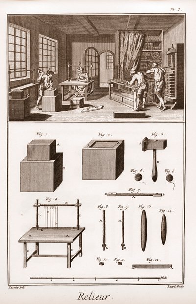 Encyclopedia or Dictionary of the Sciences, Arts and Professions av Denis Diderot (1713-1784) och Jean d