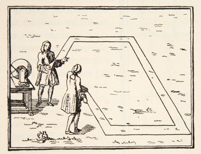 Le Monniers experiment om elektricitetens hastighet, 1751, kopia av Boris Mestchersky (d.1957) illustration från Histoire de la Nation Francaise, Sciences, Volumes I & II, av Gabriel Hanotaux (185) av French School