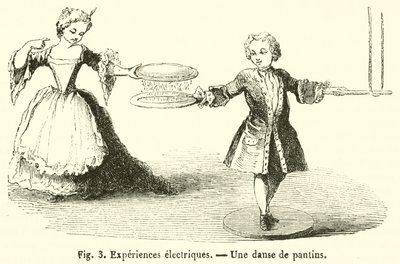 Elektriska experiment, En dans av dockor (gravyr) av French School