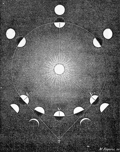 Förklaring av Venus faser - i "" Himlen"" av Amédée Guillemin av French School