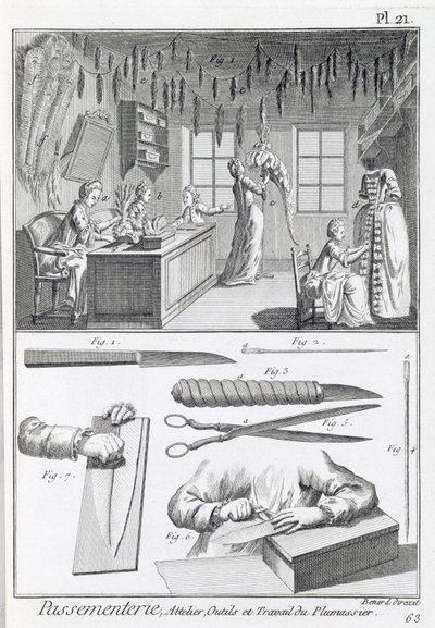Fjäderarbetare och deras verktyg, från Encyclopedie des Sciences et Metiers av Denis Diderot (1713-84) publicerad ca 1770 av French School