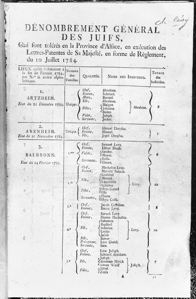 Allmän folkräkning för den judiska befolkningen i Alsace, 1784-85 av French School