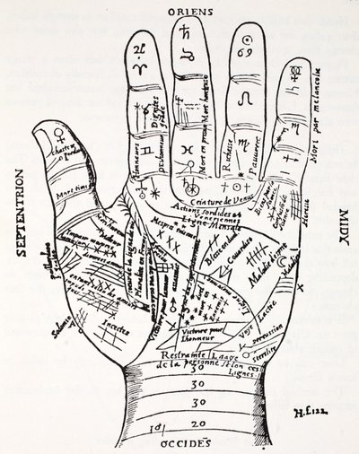 Hand med symboler: North, East, Midy, West av French School