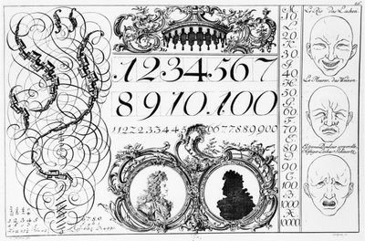 Att lära sig matematik, illustration från en fransk-tysk bok, tidigt 1700-tal av French School