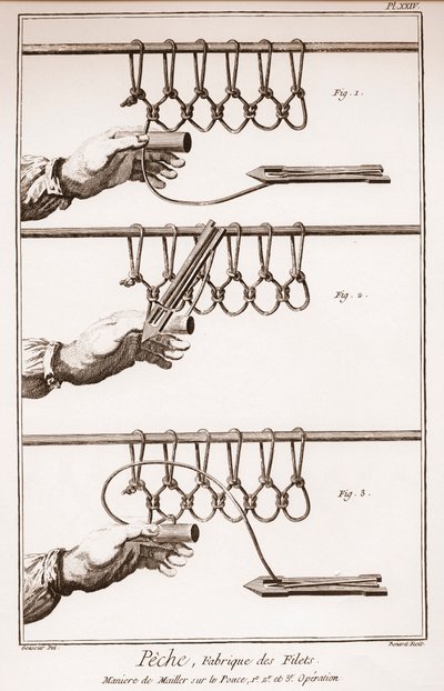 Att göra ett fiskenät - Encyclopedia or Dictionary of the Sciences, Arts and Professions av Denis Diderot (1713-1784) och Jean d