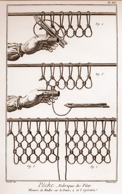 Att göra ett fiskenät - Encyclopedia or Dictionary of the Sciences, Arts and Professions av Denis Diderot (1713-1784) och Jean d