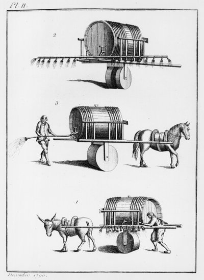 Metod för att vattna ätbara växter i stor skala, illustration från Observations on Physics, on Natural History and on the Arts, tillägnad Mgr. Greven av Artois, december 1790 av French School