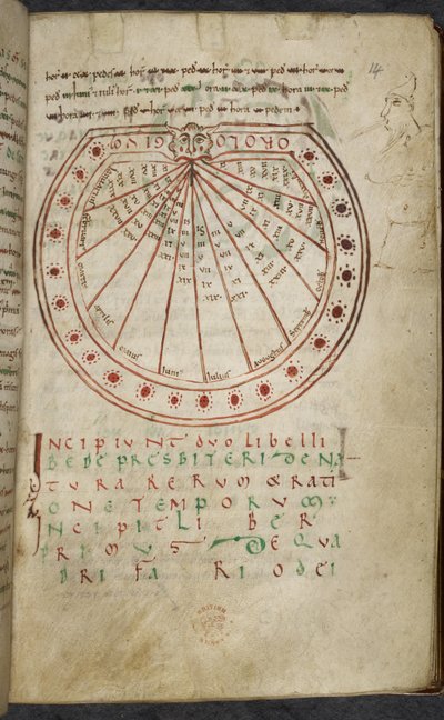 Diverse verk om datorer och astronomi, Royal MS 13 A XI av French School