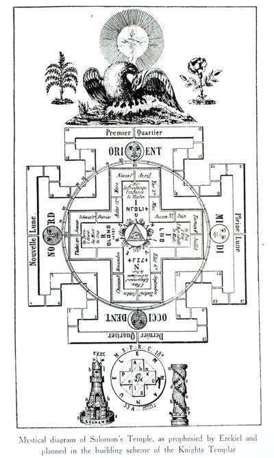 Mystiskt diagram över Salomons tempel, som profeterats av Hesekiel och planerat i Tempelriddarens byggschema av French School