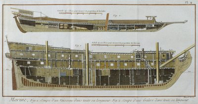 Marin, längsgående sektioner av ett fartyg och en pentry, illustration från Encyclopedie des Sciences et Metiers av Denis Diderot (1713-84) graverad av Robert Benard (fl.1734) publicerad ca 1770 (färg av French School