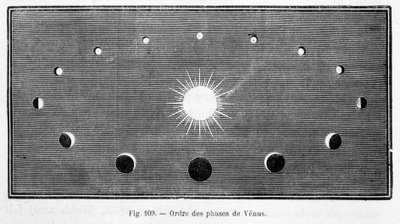 Ordning av Venus faser - i "Les Terres du Ciel" av Camille Flammarion, red. Marpon & Flammarion, Paris av French School