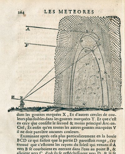 Sida från "Les meteores" av Rene Descartes (1596-1650) av French School