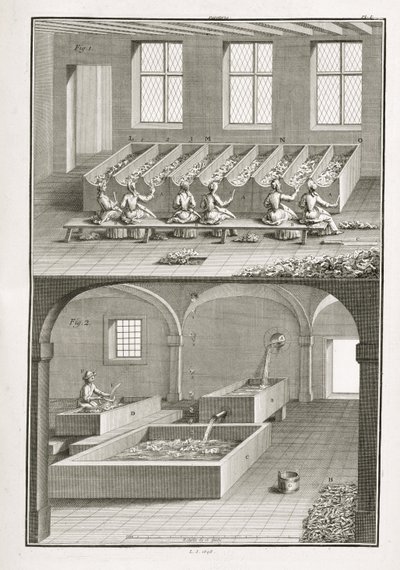 Papperstillverkning, från Encyclopedie des Sciences et Metiers av Denis Diderot (1713-84) publicerad ca 1770 av French School