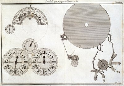 Pendeln som markerar sann tid - i "The Encyclopedie Diderot and d