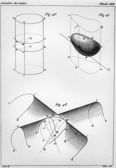 Plåt från Elements of Descriptive Geometry av Gaspard Monge (1746-1816) Count of Lawn av French School